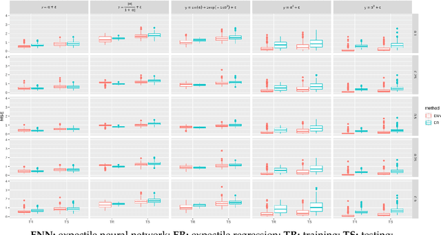 Figure 3 for Expectile Neural Networks for Genetic Data Analysis of Complex Diseases