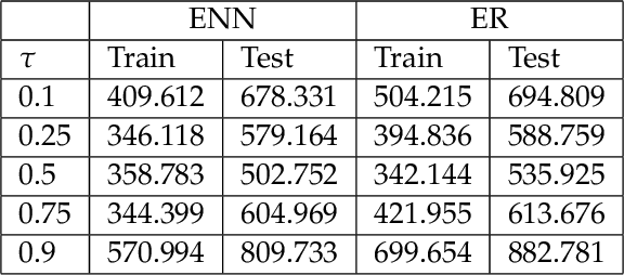 Figure 2 for Expectile Neural Networks for Genetic Data Analysis of Complex Diseases