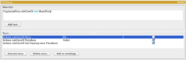 Figure 1 for Test-Driven Development of ontologies (extended version)