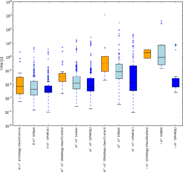 Figure 2 for Test-Driven Development of ontologies (extended version)
