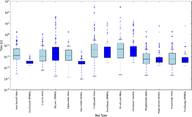 Figure 3 for Test-Driven Development of ontologies (extended version)