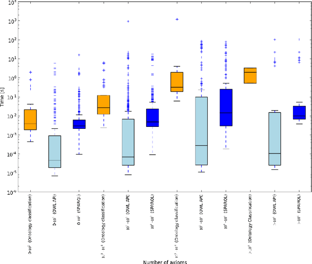 Figure 4 for Test-Driven Development of ontologies (extended version)