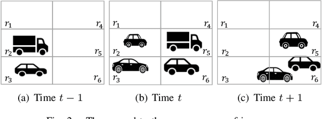 Figure 2 for Monitoring Object Detection Abnormalities via Data-Label and Post-Algorithm Abstractions