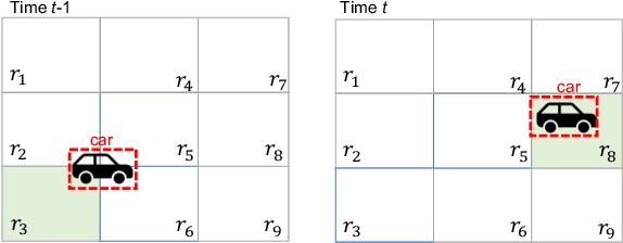 Figure 3 for Monitoring Object Detection Abnormalities via Data-Label and Post-Algorithm Abstractions