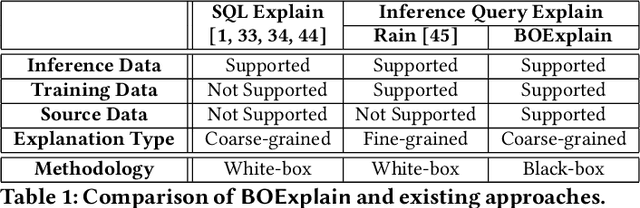 Figure 1 for Explaining Inference Queries with Bayesian Optimization
