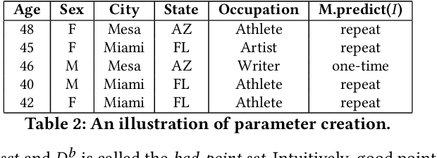 Figure 4 for Explaining Inference Queries with Bayesian Optimization
