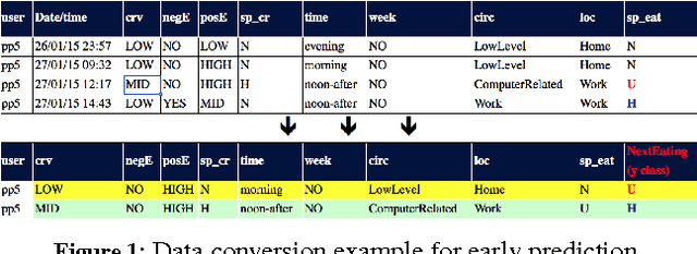 Figure 2 for Bagged Boosted Trees for Classification of Ecological Momentary Assessment Data