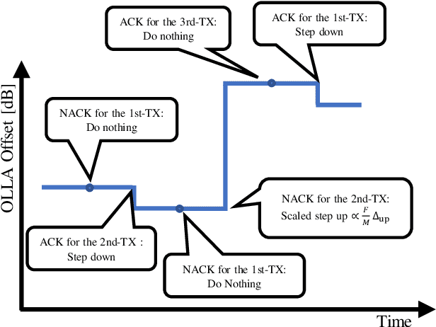 Figure 4 for Enhanced Link Adaptation for Extended Reality Code Block Group based HARQ Transmission