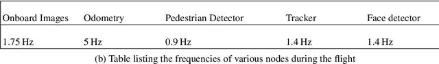 Figure 2 for Active Face Frontalization using Commodity Unmanned Aerial Vehicles
