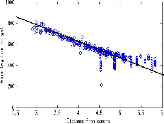 Figure 3 for Active Face Frontalization using Commodity Unmanned Aerial Vehicles