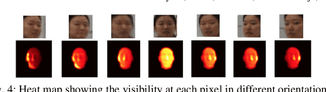 Figure 4 for Active Face Frontalization using Commodity Unmanned Aerial Vehicles