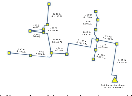 Figure 4 for A Two-Layer Near-Optimal Strategy for Substation Constraint Management via Home Batteries
