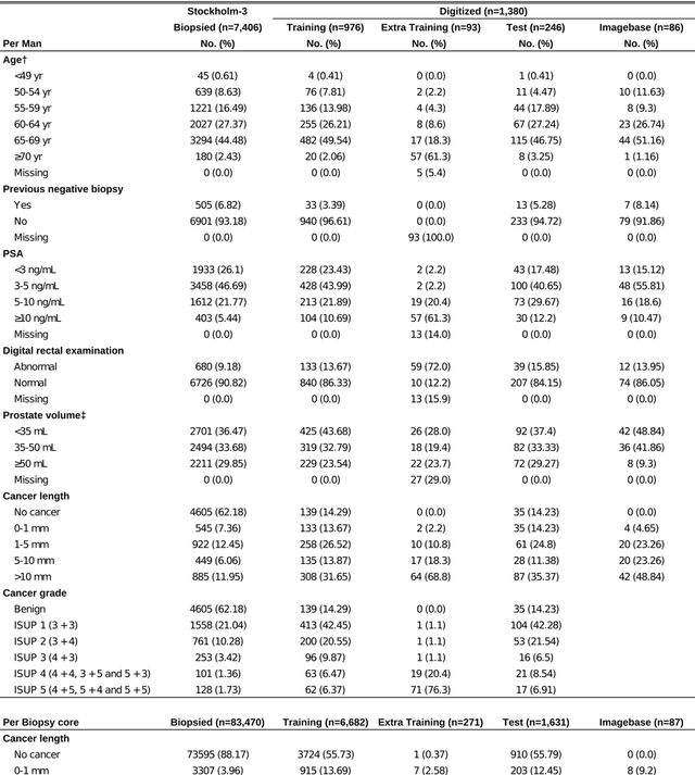Figure 1 for Pathologist-Level Grading of Prostate Biopsies with Artificial Intelligence