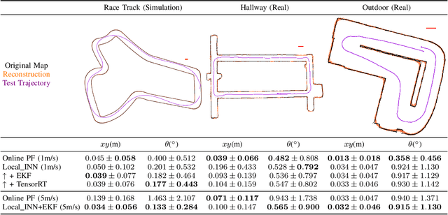 Figure 4 for Local_INN: Implicit Map Representation and Localization with Invertible Neural Networks