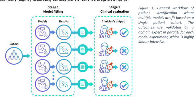 Figure 1 for Enabling scalable clinical interpretation of ML-based phenotypes using real world data
