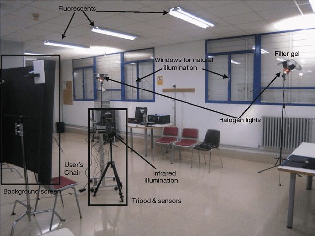 Figure 3 for A new face database simultaneously acquired in visible, near infrared and thermal spectrum