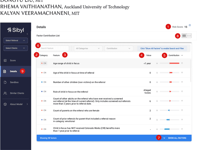 Figure 1 for Understanding the Usability Challenges of Machine Learning In High-Stakes Decision Making
