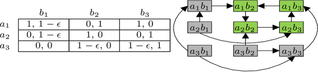 Figure 2 for Policy Evaluation and Seeking for Multi-Agent Reinforcement Learning via Best Response