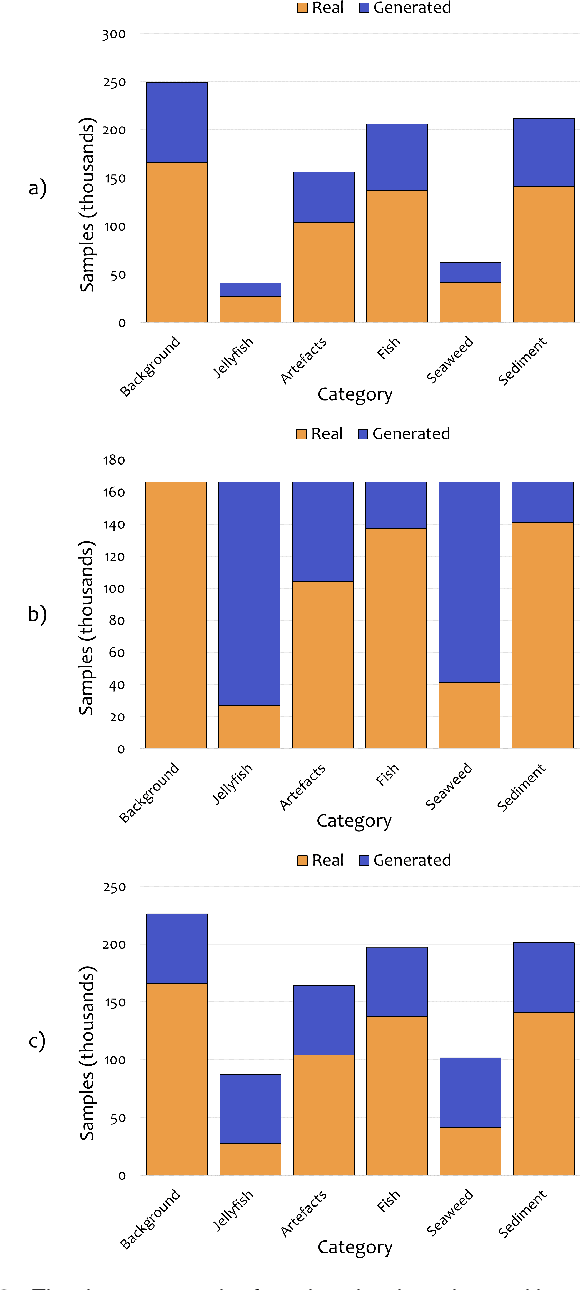 Figure 3 for Improving Automated Sonar Video Analysis to Notify About Jellyfish Blooms