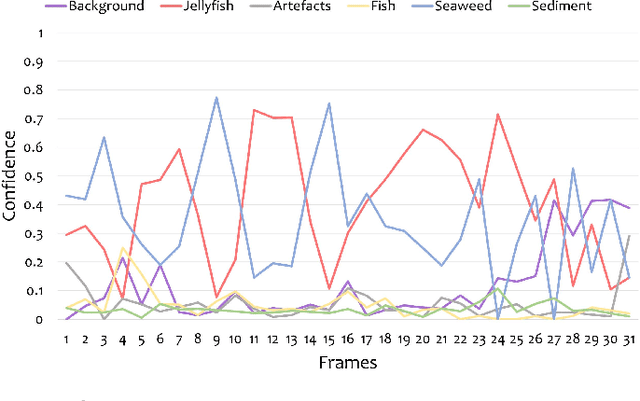 Figure 4 for Improving Automated Sonar Video Analysis to Notify About Jellyfish Blooms