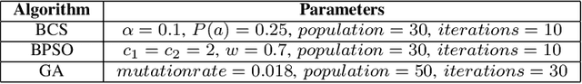 Figure 2 for Smart Grid Cyber Attacks Detection using Supervised Learning and Heuristic Feature Selection