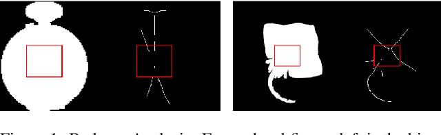 Figure 1 for Context Attention Network for Skeleton Extraction