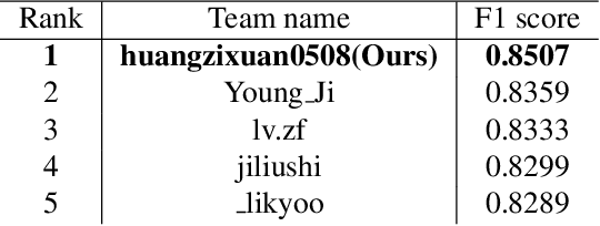 Figure 4 for Context Attention Network for Skeleton Extraction