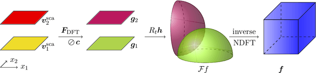 Figure 3 for Total variation-based phase retrieval for diffraction tomography