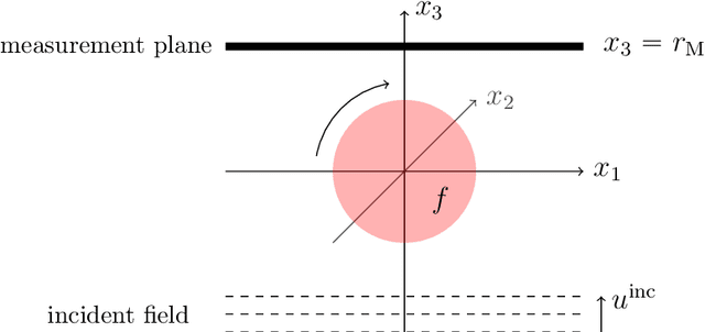 Figure 1 for Total variation-based phase retrieval for diffraction tomography