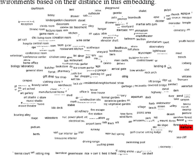 Figure 2 for Robotic Self-Assessment of Competence
