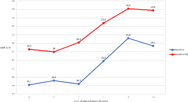 Figure 2 for Unsupervised Domain Adaptation for Person Re-Identification through Source-Guided Pseudo-Labeling