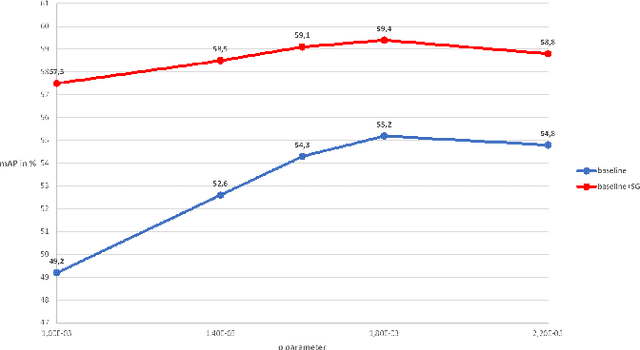 Figure 3 for Unsupervised Domain Adaptation for Person Re-Identification through Source-Guided Pseudo-Labeling