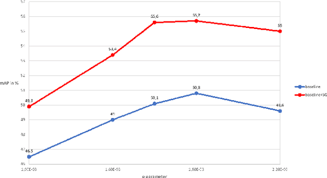 Figure 4 for Unsupervised Domain Adaptation for Person Re-Identification through Source-Guided Pseudo-Labeling
