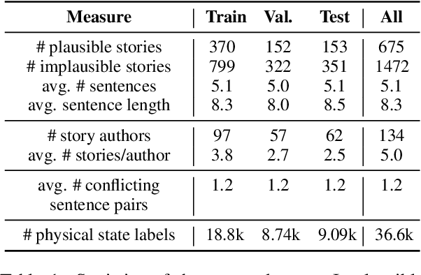 Figure 2 for Tiered Reasoning for Intuitive Physics: Toward Verifiable Commonsense Language Understanding