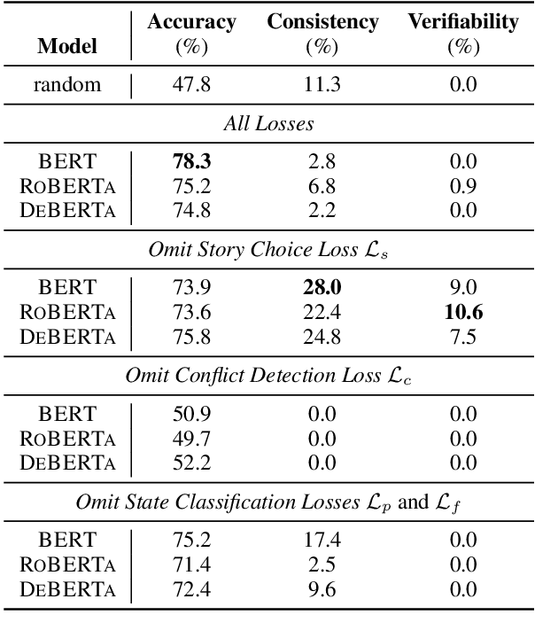Figure 4 for Tiered Reasoning for Intuitive Physics: Toward Verifiable Commonsense Language Understanding
