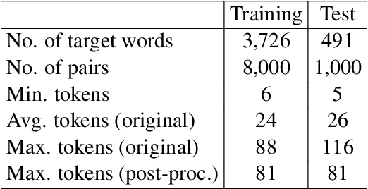 Figure 2 for PALI at SemEval-2021 Task 2: Fine-Tune XLM-RoBERTa for Word in Context Disambiguation