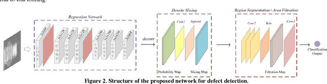 Figure 2 for PartsNet: A Unified Deep Network for Automotive Engine Precision Parts Defect Detection