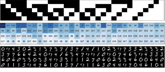 Figure 2 for Deep Bayesian Nonparametric Factor Analysis