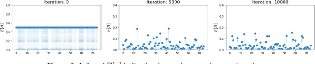 Figure 3 for Deep Bayesian Nonparametric Factor Analysis