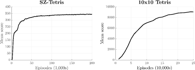 Figure 1 for Online Meta-learning by Parallel Algorithm Competition