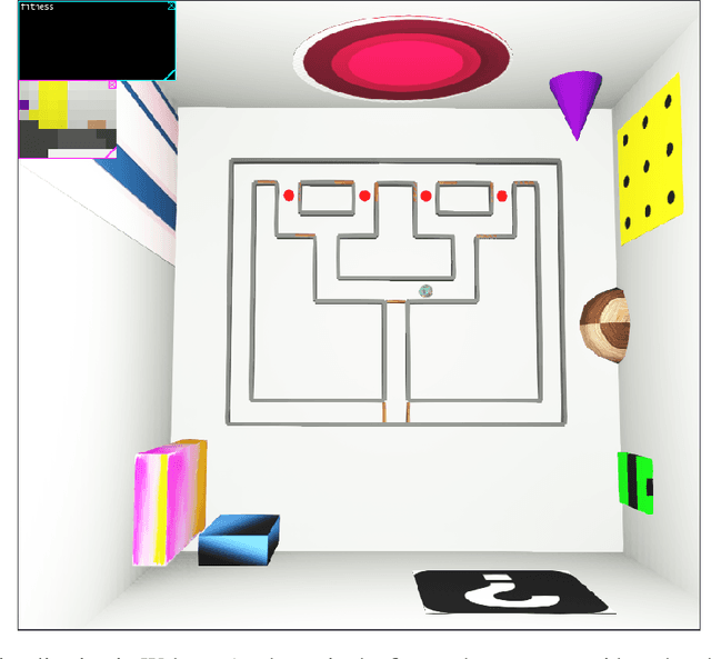 Figure 1 for Neuroevolution of a Recurrent Neural Network for Spatial and Working Memory in a Simulated Robotic Environment