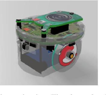 Figure 3 for Neuroevolution of a Recurrent Neural Network for Spatial and Working Memory in a Simulated Robotic Environment