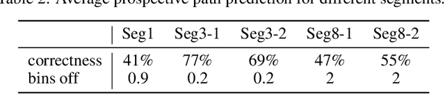 Figure 4 for Neuroevolution of a Recurrent Neural Network for Spatial and Working Memory in a Simulated Robotic Environment
