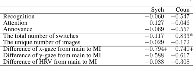 Figure 4 for Regulating Ruminative Web-browsing Based on the Counterbalance Modeling Approach