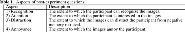 Figure 2 for Regulating Ruminative Web-browsing Based on the Counterbalance Modeling Approach