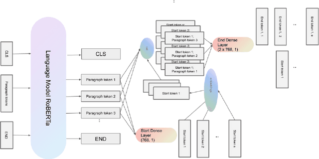 Figure 4 for EfficientQA : a RoBERTa Based Phrase-Indexed Question-Answering System