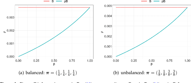 Figure 1 for Dynamic Network Sampling for Community Detection
