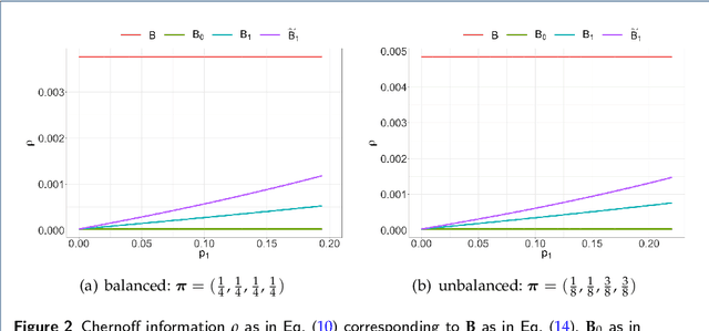 Figure 2 for Dynamic Network Sampling for Community Detection