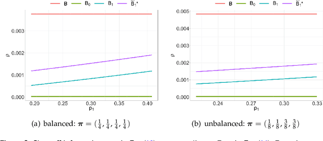 Figure 3 for Dynamic Network Sampling for Community Detection