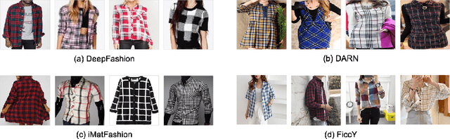 Figure 3 for Semi-supervised Learning with a Teacher-student Network for Generalized Attribute Prediction